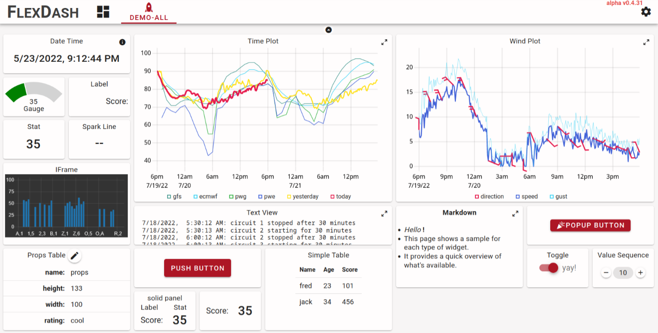 all widgets dashboard