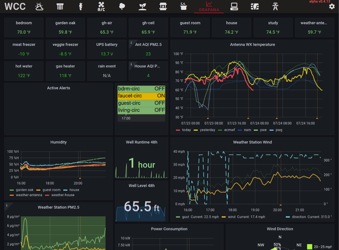 Embedded Grafana tab